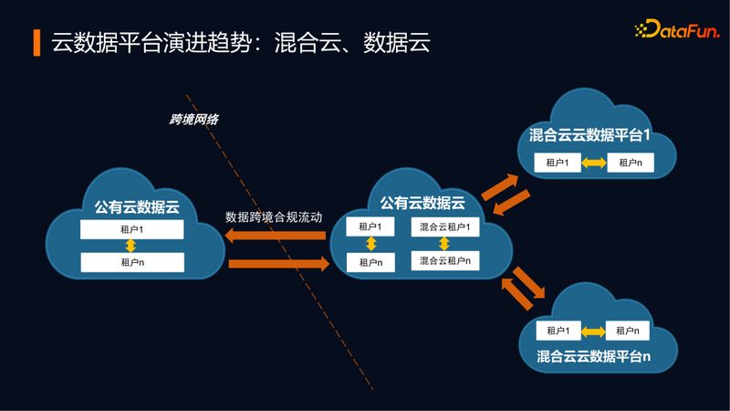 数据可视化厂家直供平台：揭秘选购背后的关键要素