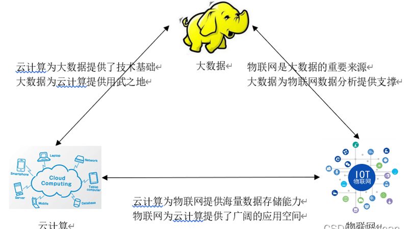 性能指标：关注核心要素