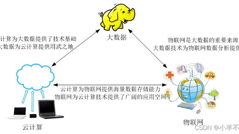 数据仓库架构设计：上海企业如何构建高效数据平台**